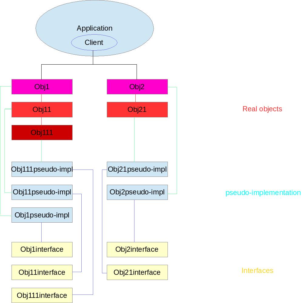 Rock's Architecture Client